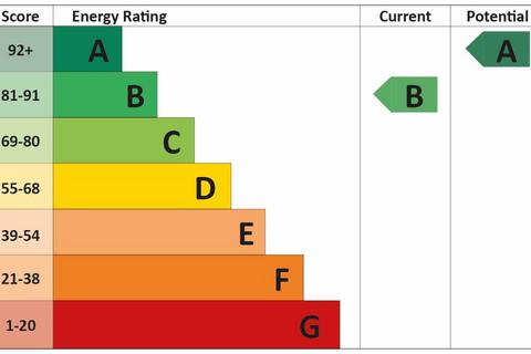 undefined, Banbury, Oxfordshire, OX16