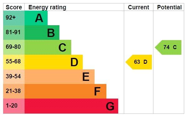 Epc