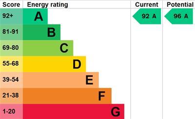 Screenshot 14-1-2026 11159 find-energy-certificate