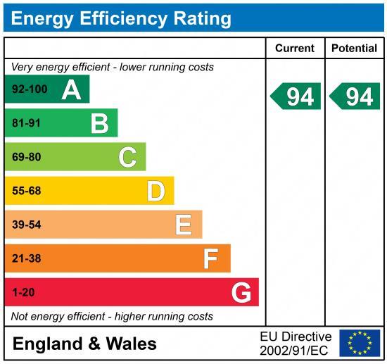 EPC Graph