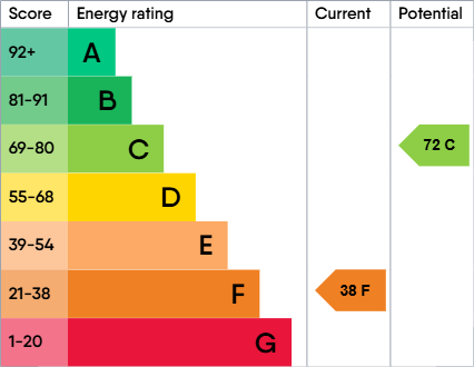 EPC Annexe