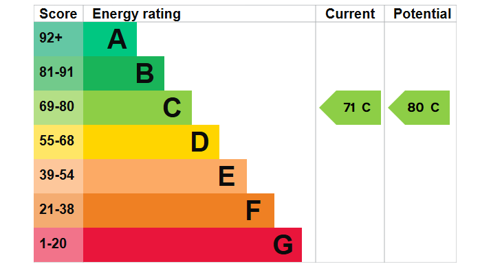 EPC