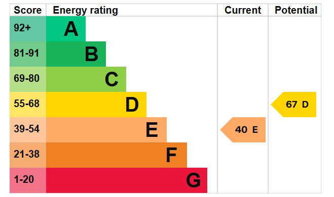 EPC