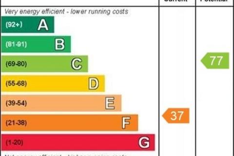 undefined, Wentdale, Little Smeaton WF8