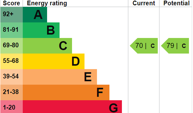 EPC graph