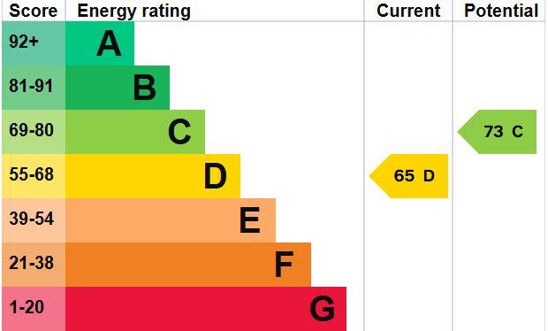 EPC Graph