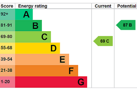 undefined, Mansion Court, Nantwich CW5