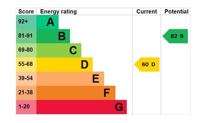 EPC Graph