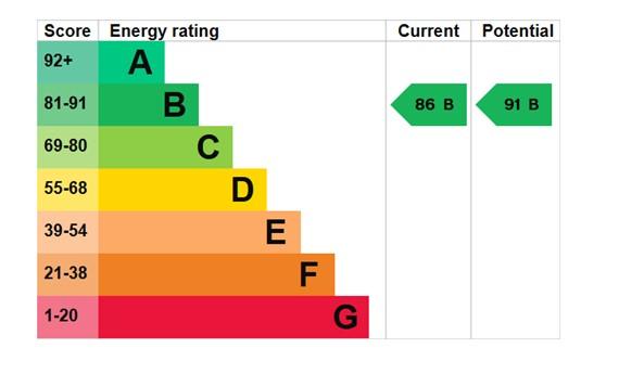 EPC Graph