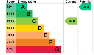 EPC graph.JPG