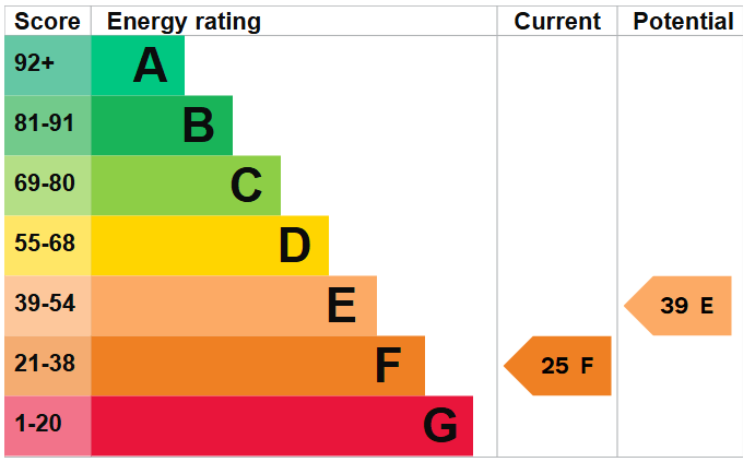 EPC
