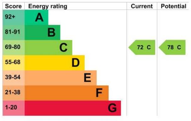 EPC Graph