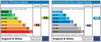 Energy Performance Certificate
