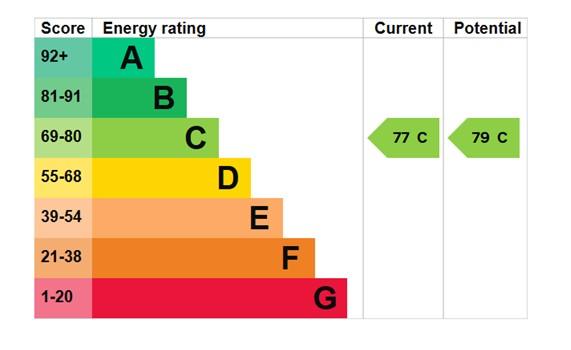 EPC Graph