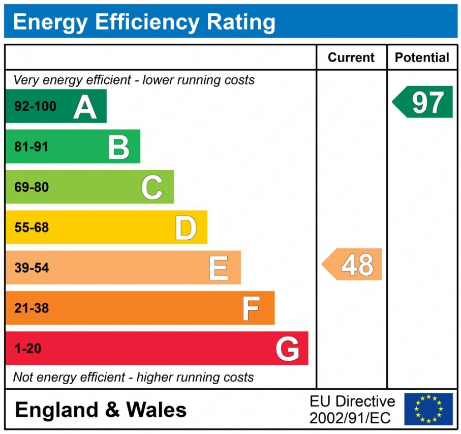 EPC graph