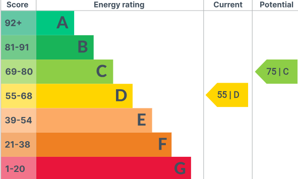 EPC
