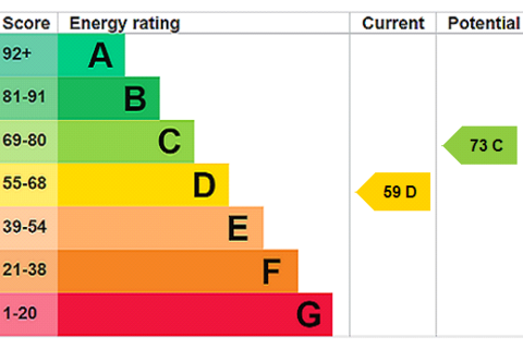 undefined, Logan Street, Langley Park, Durham, DH7
