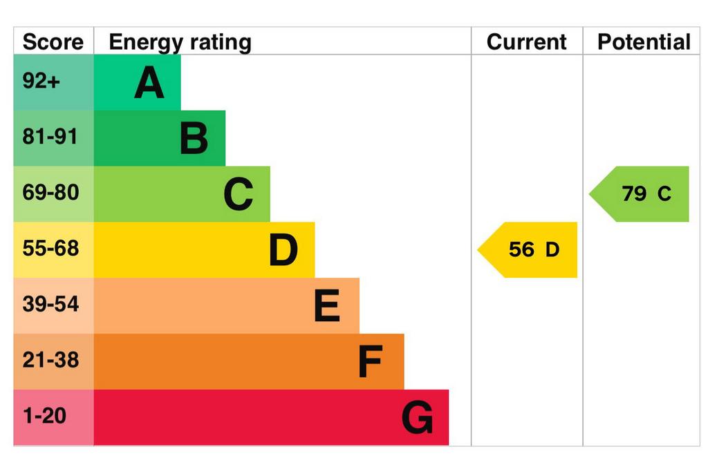 EPC