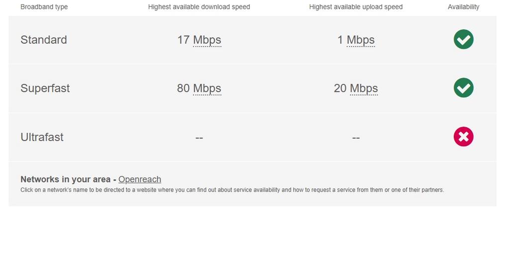 Broadband