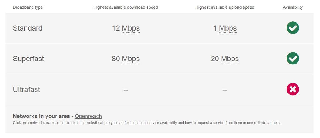 Broadband