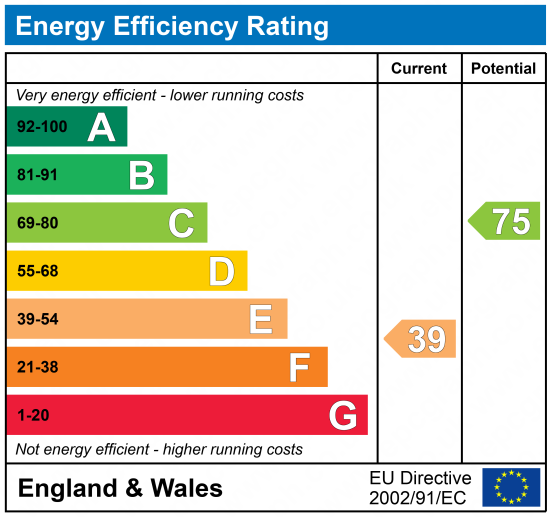 EPC