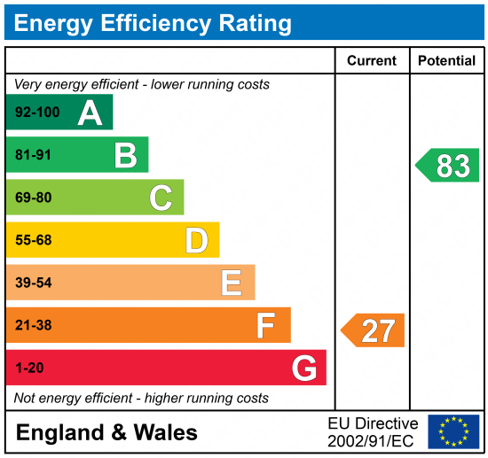 EPC