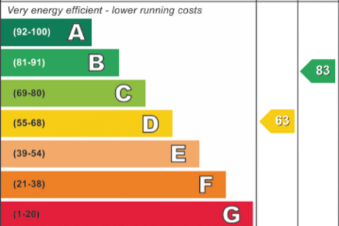 undefined, Wrekin Drive, Donnington, TF2