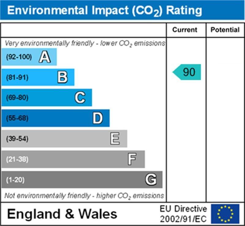 Environmental Impact