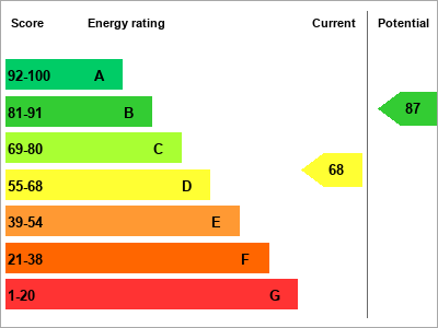 EPC