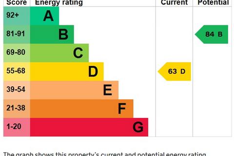 undefined, Crown Yard, Winfrith Newburgh, Dorchester