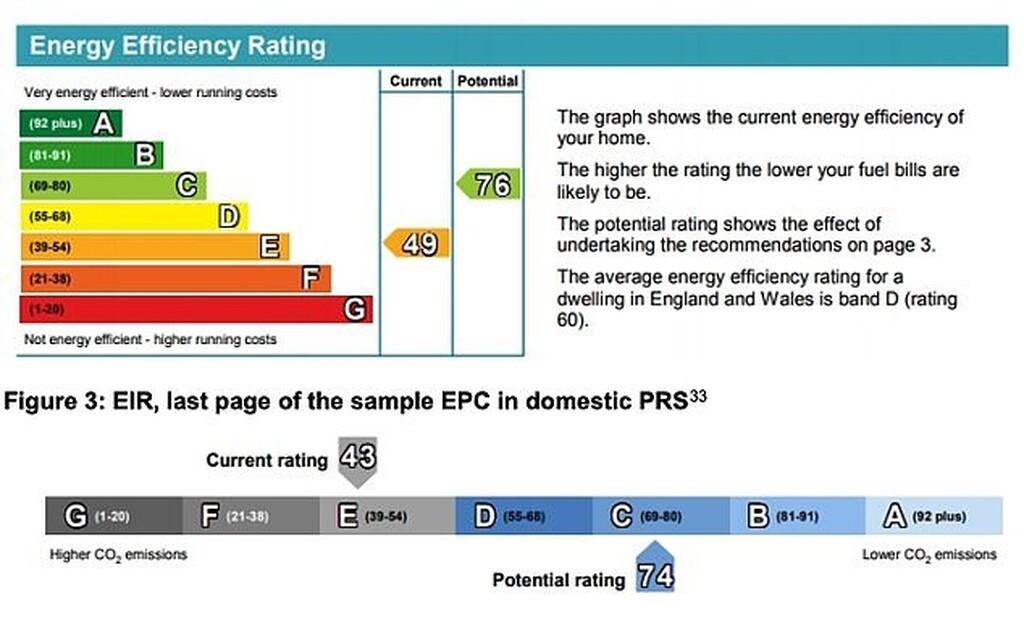 EPC