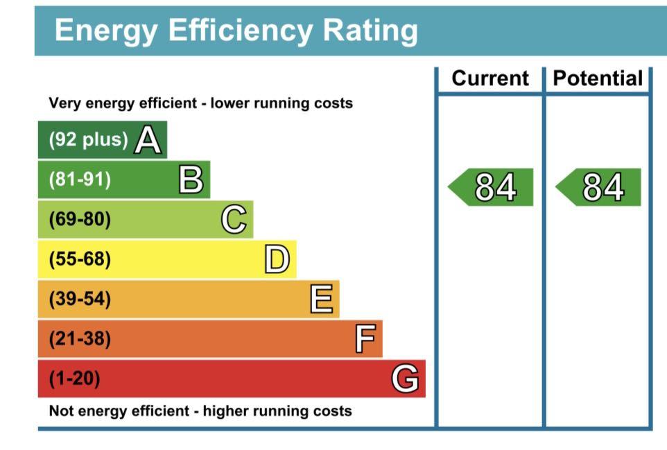 EPC Graph
