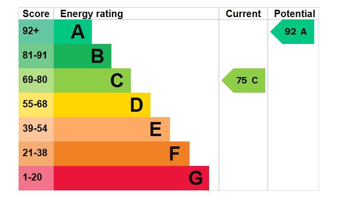 EPC Graph