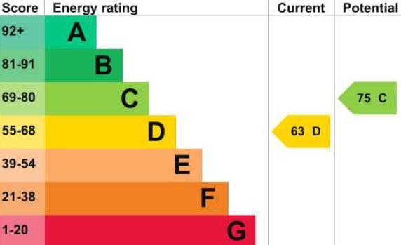 EPC Graph