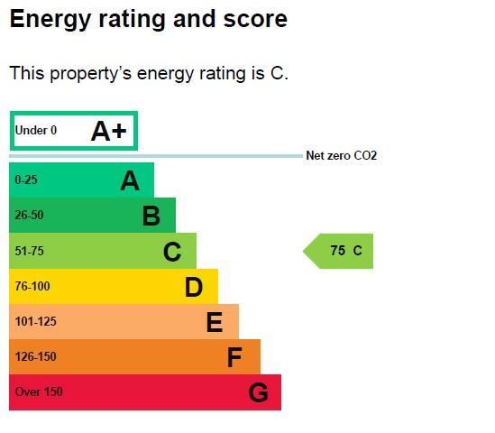 EPC Graph.jpg