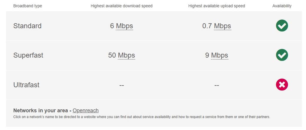 Broadband Richards