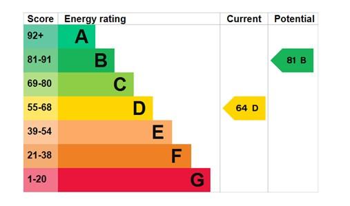 EPC Graph