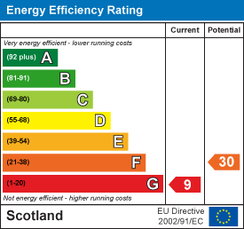 EE Rating