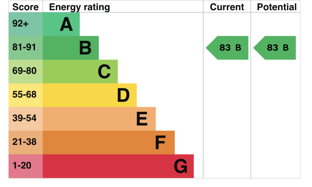 EPC