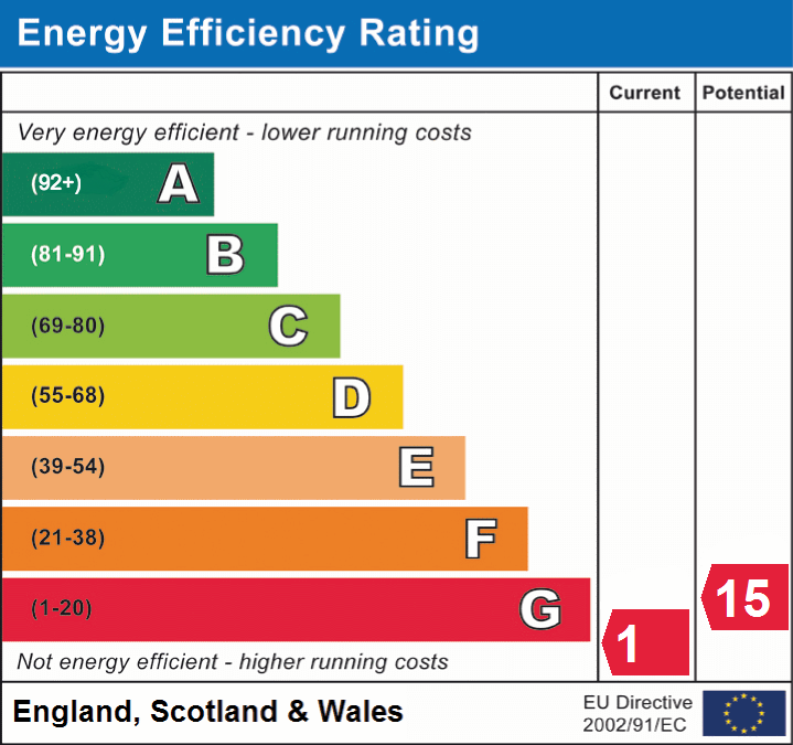 EPC Graphs