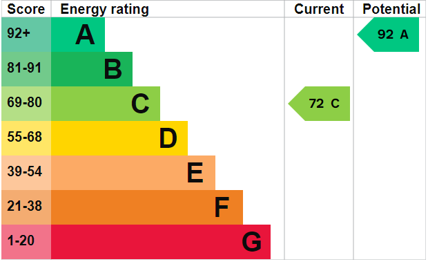 EPC