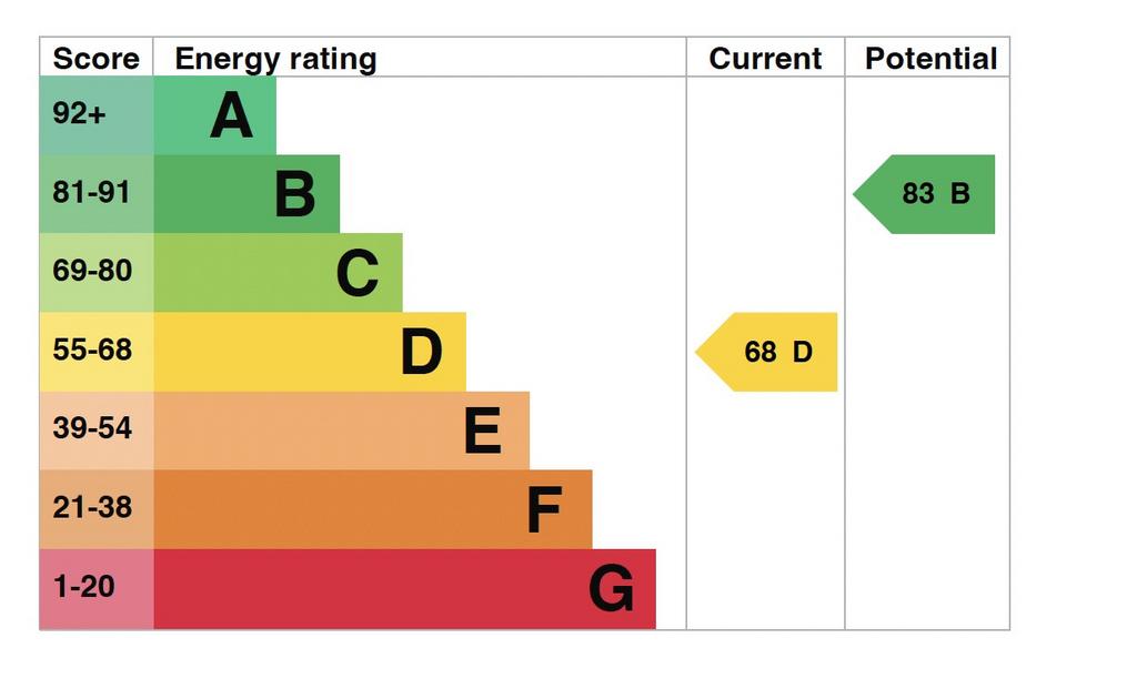 EPC Graph