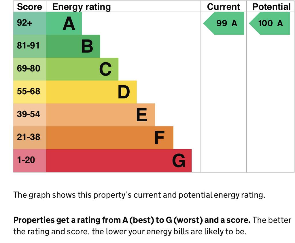 EPC Graph