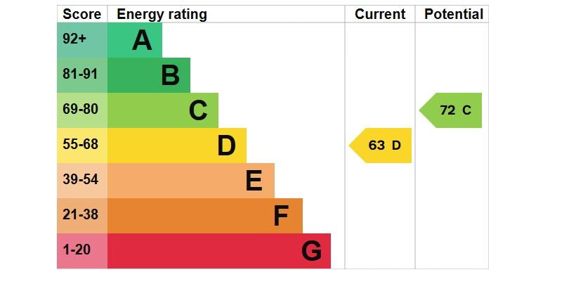EPC Graph