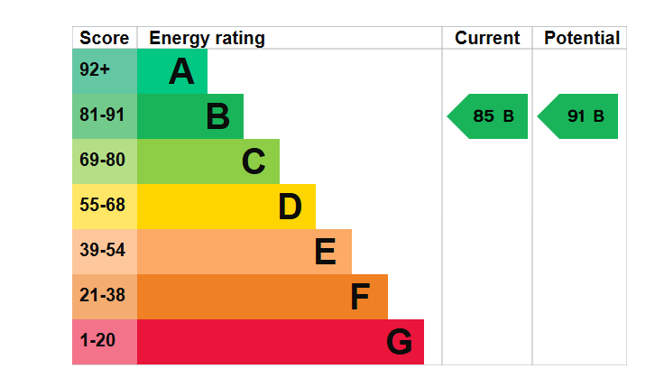EPC
