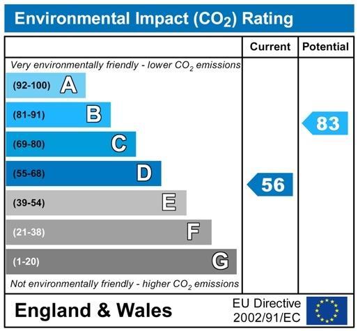 CO2 Chart P1572.jpg