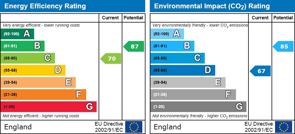 EPC graph