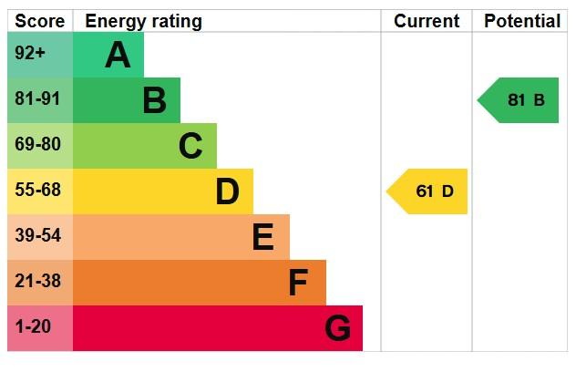 EPC Graph