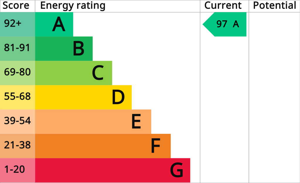 EPC (Contains public sector information licensed under the Open Government Licence v3.0.)