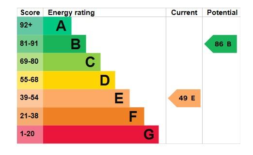 EPC Graph